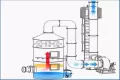 INDUSTRIAL ODOR TREATMENT SYSTEM – EFFECTIVE AIR POLLUTION CONTROL SOLUTION