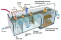 Industrial wastewater treatment system using flotation technology