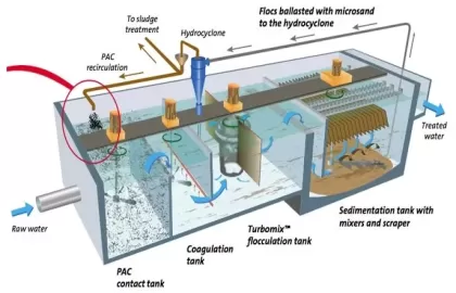Industrial wastewater treatment system using flotation technology