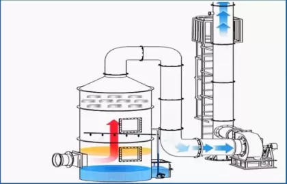 Giải pháp xử lý mùi công nghiệp – Loại bỏ VOCs, H2S, NH3 triệt để